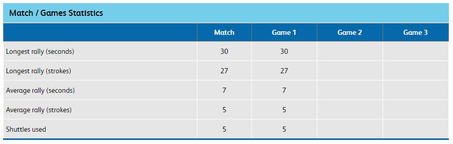 Commonwealth Games 2018 Badminton Mixed Doubles Round of 16, Satwik