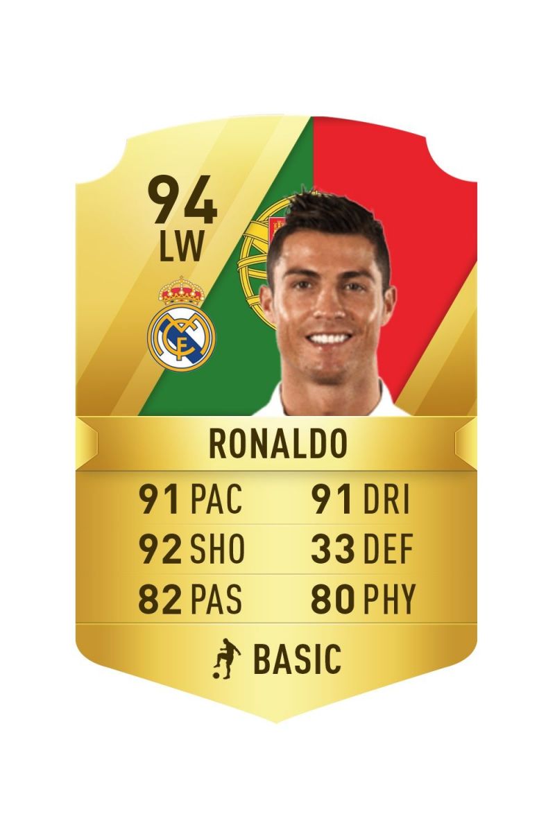 FIFA 18: Ratings of several top players including 