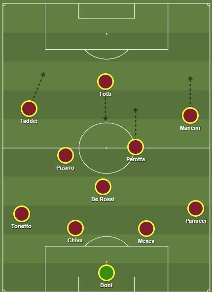 Explaining False 9 The Tactic That Got The Best Version Of Messi And 