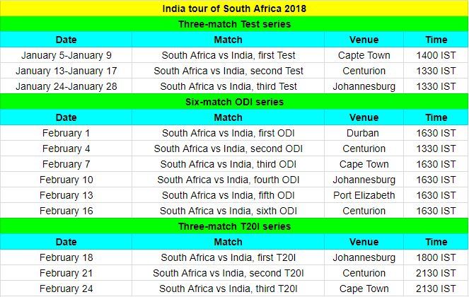 Indian Cricketers Diet Chart Pdf