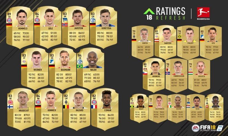 FIFA 18 EA Sports announce Bundesliga ratings refresh; top Bayern