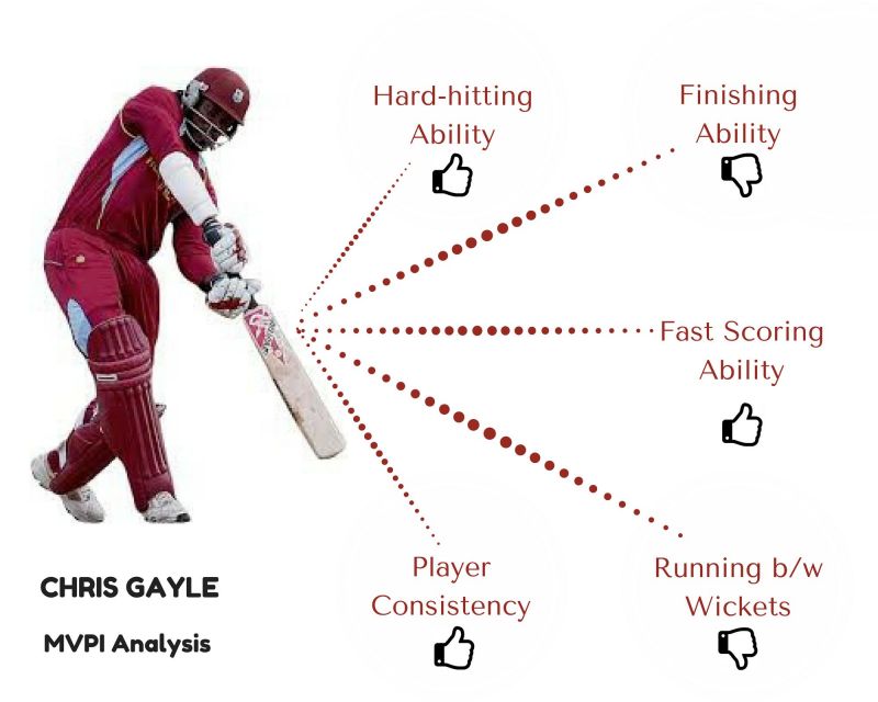 When it comes to IPL, Analytics is the next big thing in cricket Here