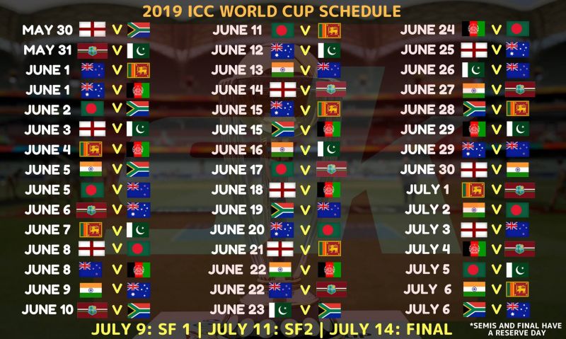 World Cup 2018 Fixtures Chart