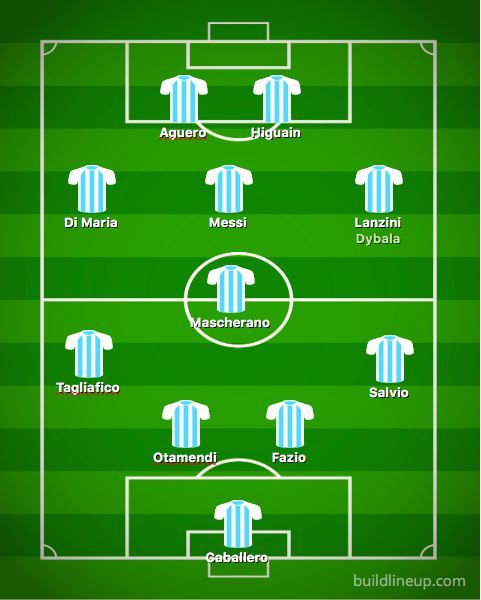 Page 2 - World Cup 2018: 5 ways Argentina can line up in Russia