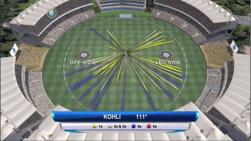 Page 6 - Technologies that changed cricket over the years