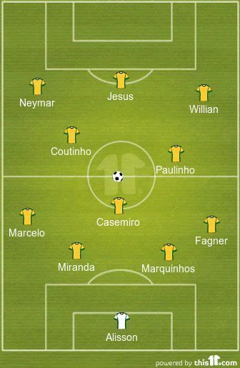 World Cup 2018 Brazil Team Playing Xi And Starting Lineup Vs Serbia 2614