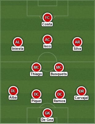 Expected starting XI - Spain