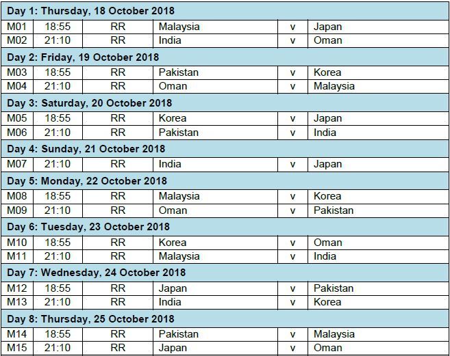 India will be up against 5 teams