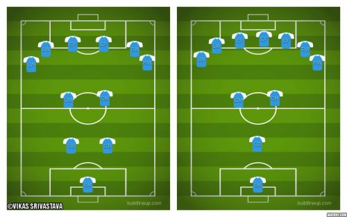 1 1 8 The Oldest Formation In Football History