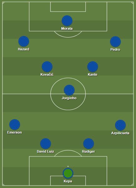 Chelsea's ideal starting XI for 2018/19 season