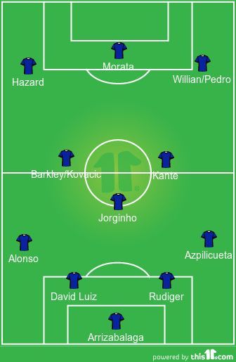 Chelsea's