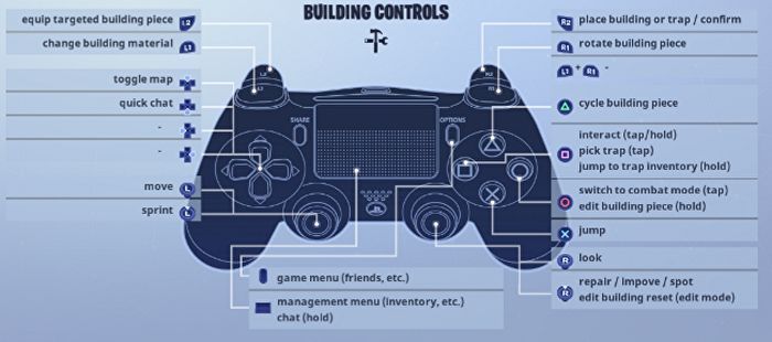 Page 2 Fortnite On Ps4 A Quick Guide To Control Setups - build pro