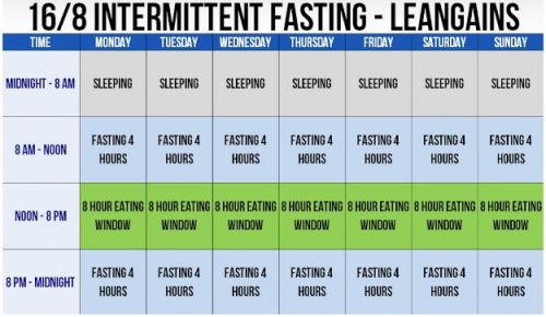 does-intermittent-fasting-work-ohio-state-medical-center