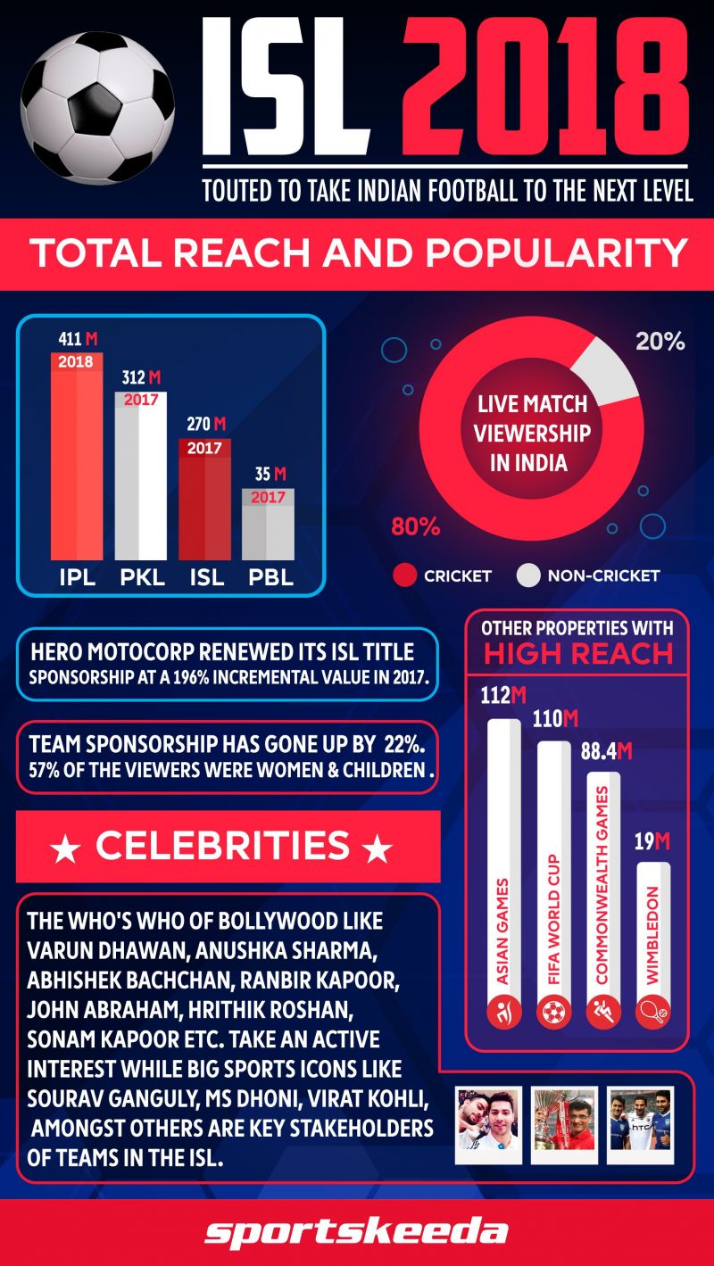 Infographic How Much Has the ISL Grown in 5 Years?