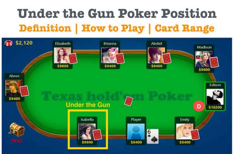 Poker Under The Gun