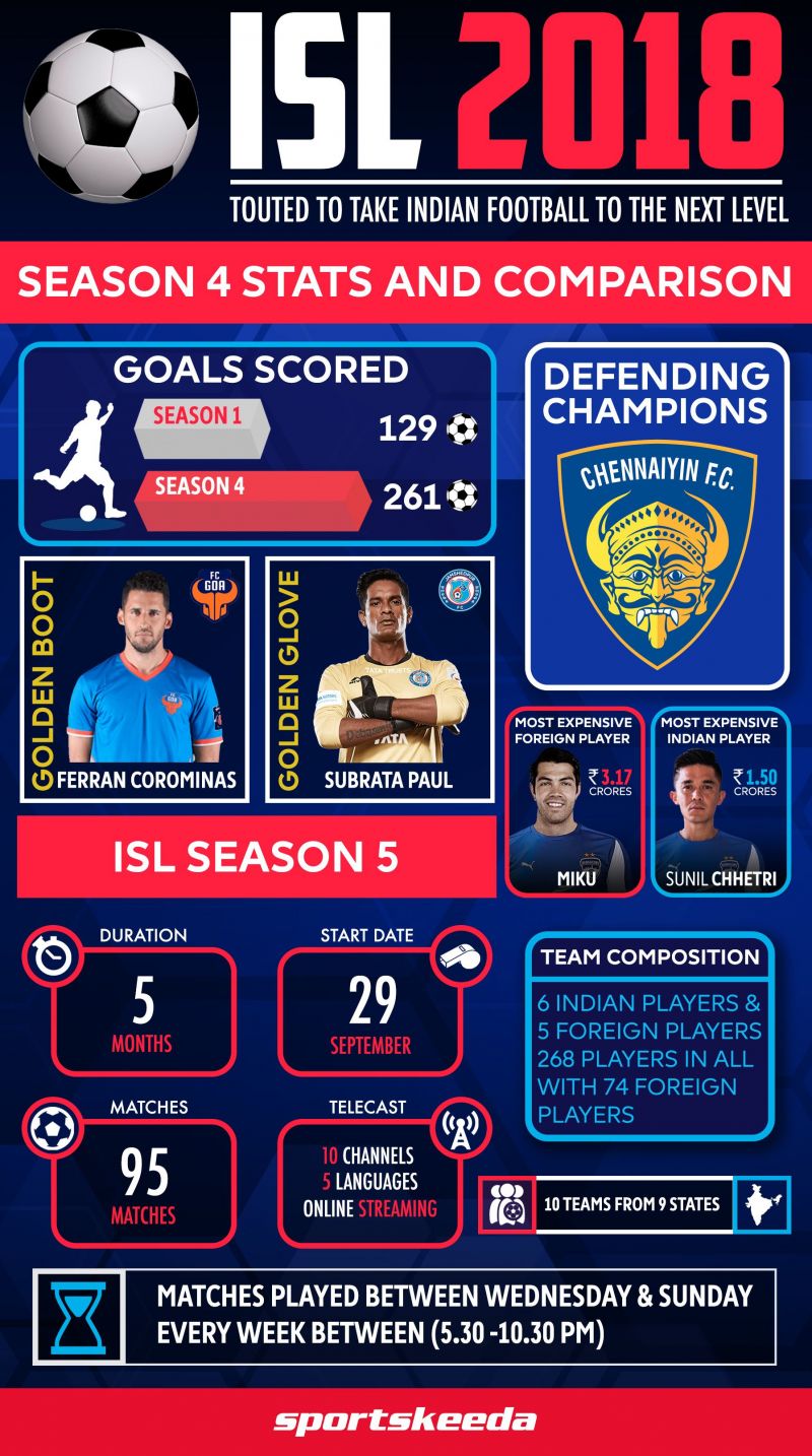 Infographic: How Much Has the ISL Grown in 5 Years?