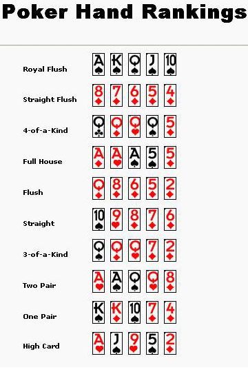 Rules Of Poker In Hindi