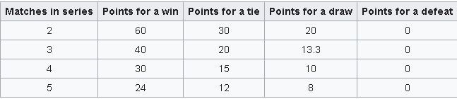 Four Test Series To Look Forward In 2019