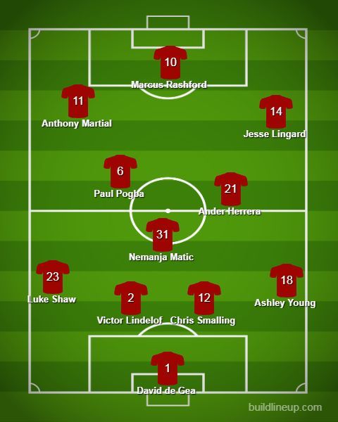 How Manchester United Should Lineup vs Liverpool