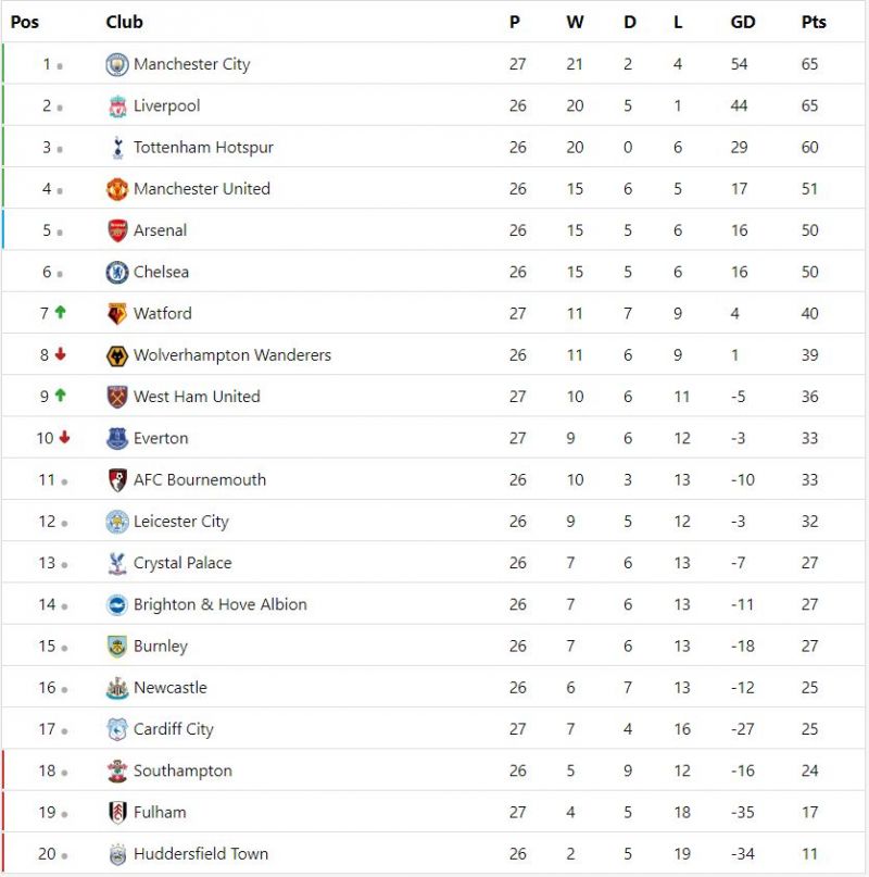 England League 1 Tab