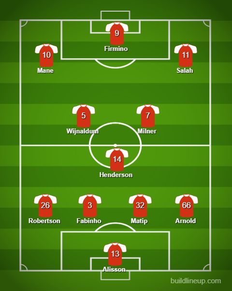 Liverpool Vs Bayern Munich Predicted Lineups - Champions League