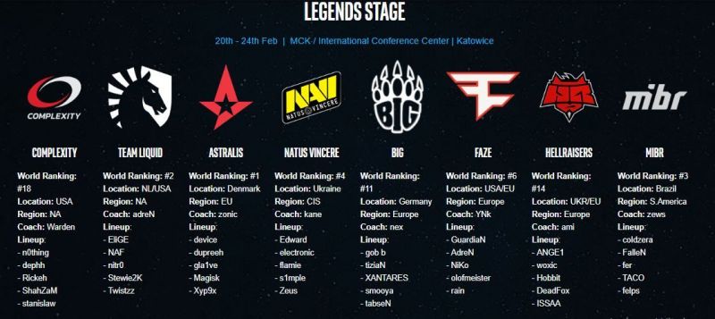 Page 2 Iem Katowice Major 2019 Everything You Need To Know - the katowice 2019 legends