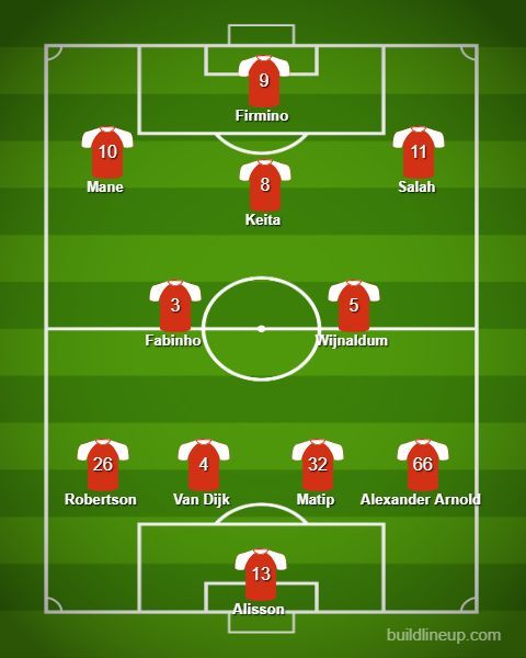 Manchester United vs Liverpool Predicted lineups - Premier League