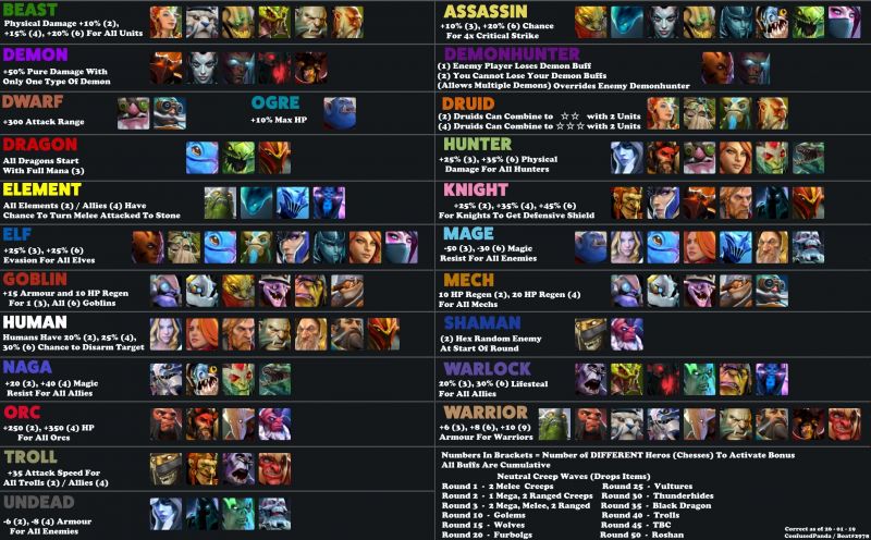 Page 2 Dota 2 Auto Chess The Best Hero Class Combos And Tips