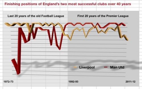 Manchester United vs Liverpool: Fight for pride, points ...