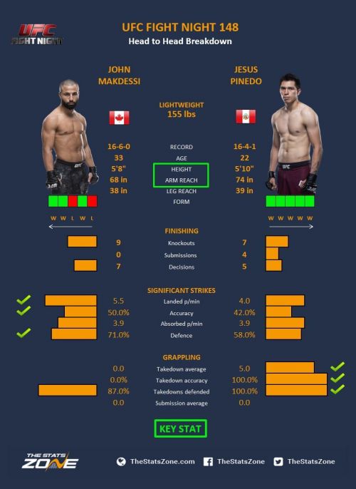 Page 4 Ufc Fight Night 148 Results Insane Superman Punch