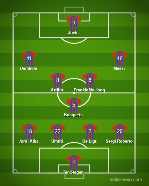 Possible Barcelona line-up for next season