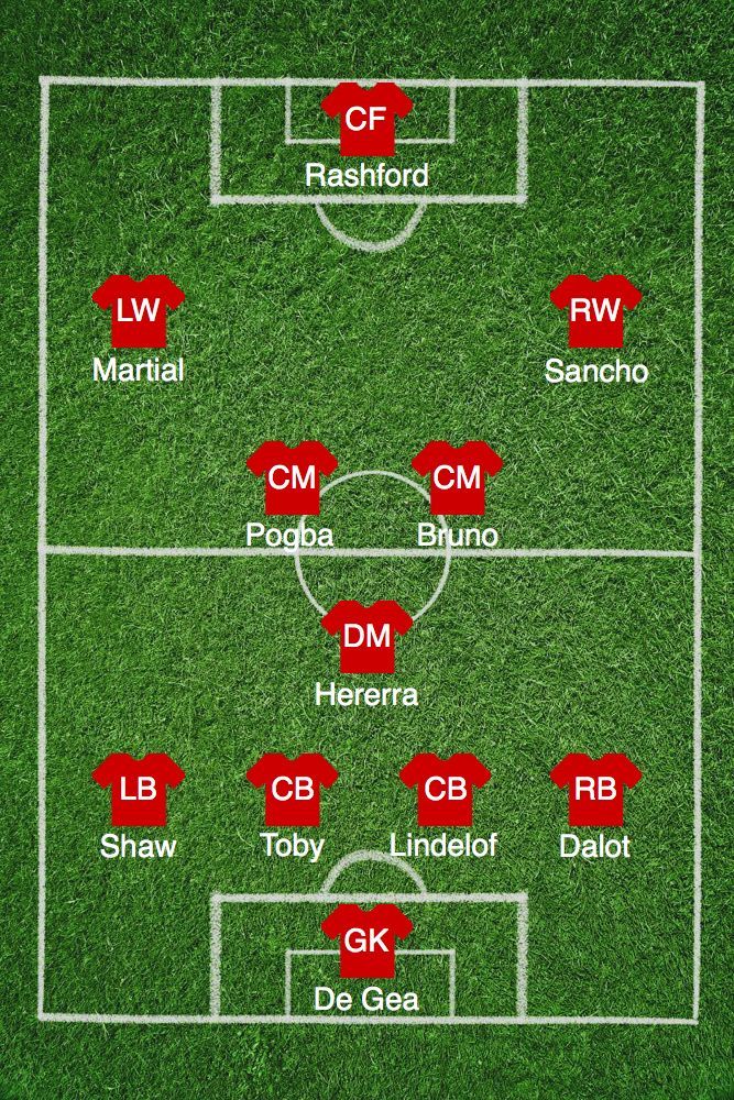 Could this side win the title?