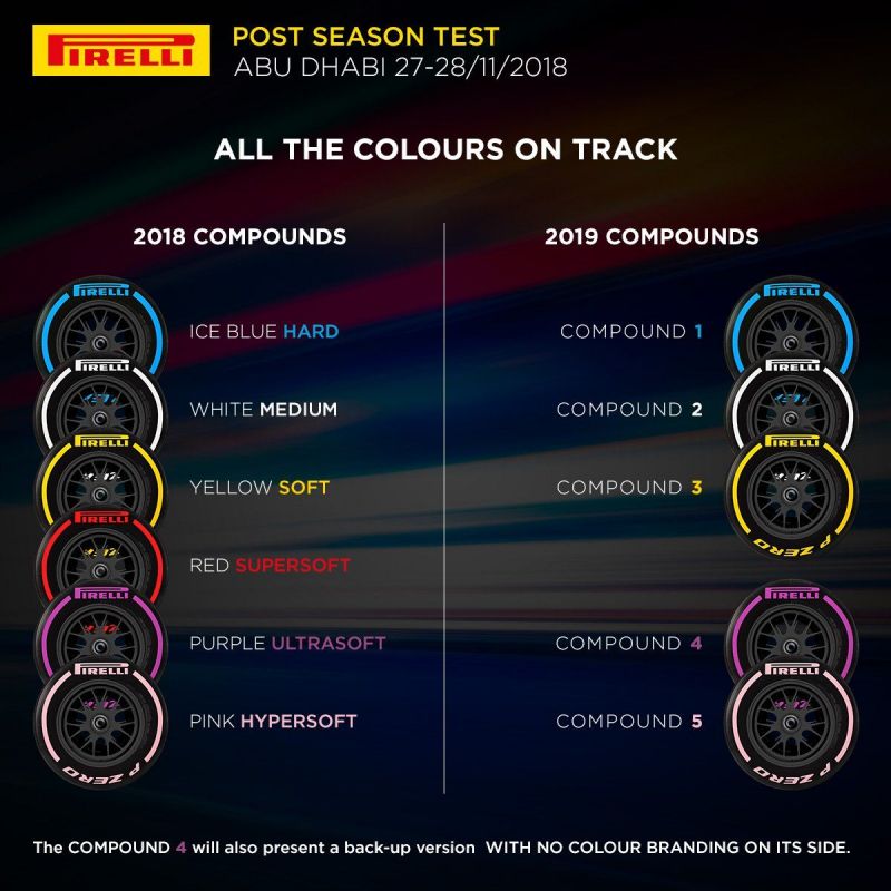 designsnowdayton F1 Tyres Explained