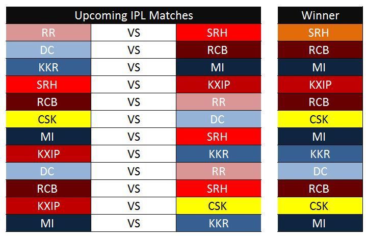 IPL 2019: How RCB can qualify for playoffs even with their ...