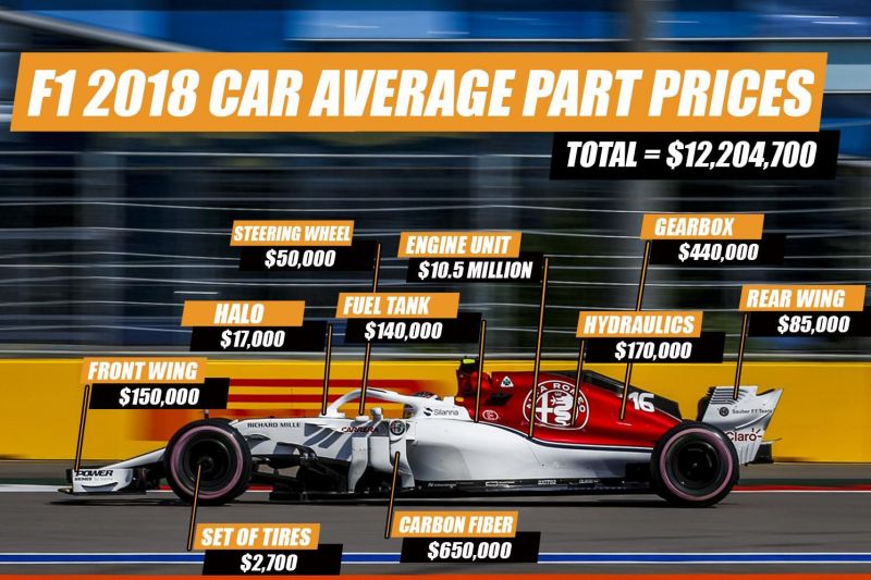 F1 Car Price How Much Does A Formula 1 Car Cost F1 Car Price How Much Does A Formula 1 Car Cost