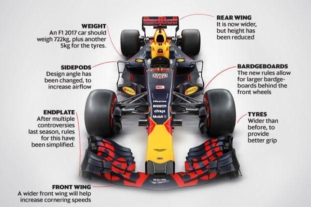 f1-car-weight-how-much-does-a-formula-1-car-weigh