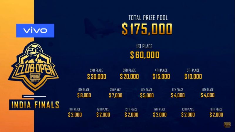  PUBG News Prize Money Distribution of PMCO 2019 India 