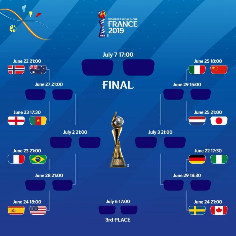 The road to Lyon in the FIFA Women's World Cup 2019