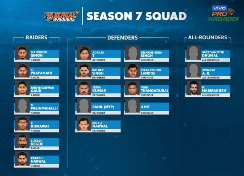 Bengal Warriors' squad for VIVO Pro Kabaddi Season 7