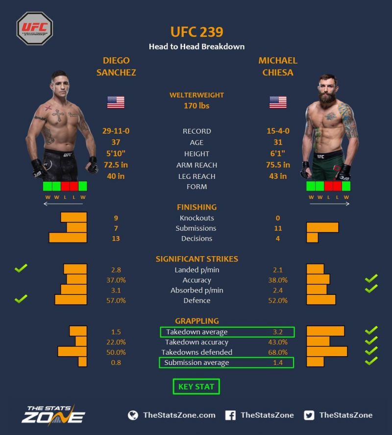 UFC 239 Results: Undefeated fighter destroyed in 5 seconds ...