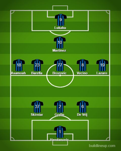 Serie A 2019/20 3 ways Inter Milan could lineup this season under