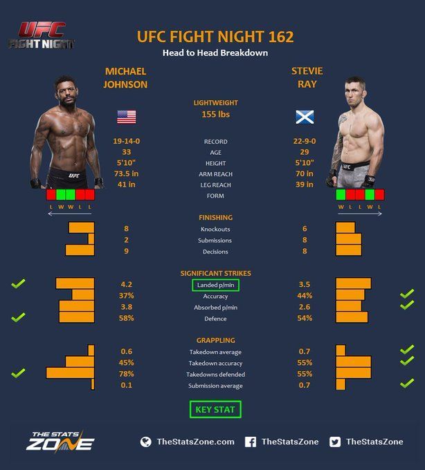 Page 4 - UFC Fight Night 162 Results: Ben Askren gets ...