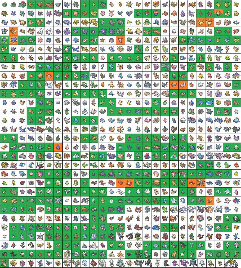 Pokemon Chart Of All Pokemon