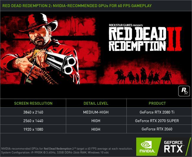 dead island 2 system requirements pc