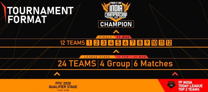 Free Fire Full Schedule Of Free Fire India Championship 2020