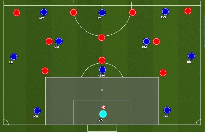 The New Goal Kick rule change A Primer
