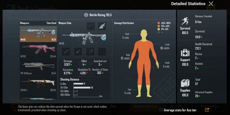 detailed-statistics-in-pubg-mobile-explained