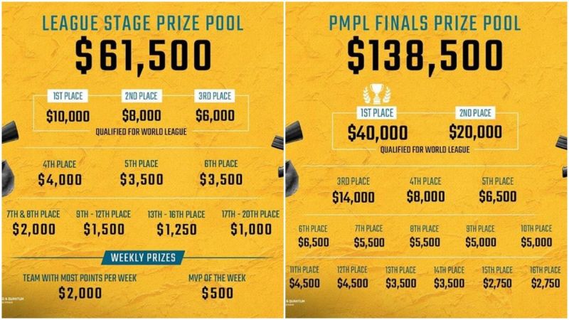 Pubg Mobile World League 2020 Season 0 West Liquipedia