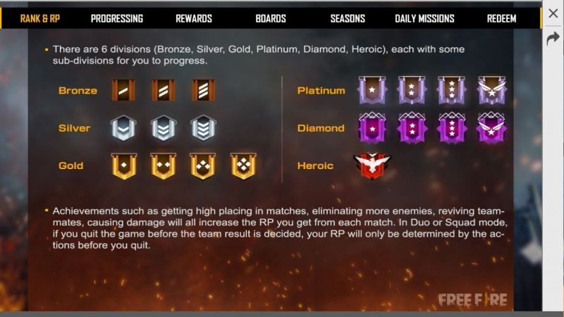 Free Fire tips: Tricks to push for heroic rank