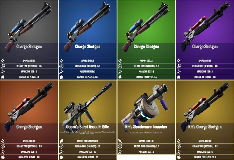 Fortnite's new Shotgun challenges players to play differently